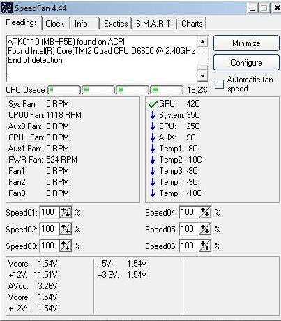 SpeedFan - обзор программы для контроля температуры и управления вентилятором