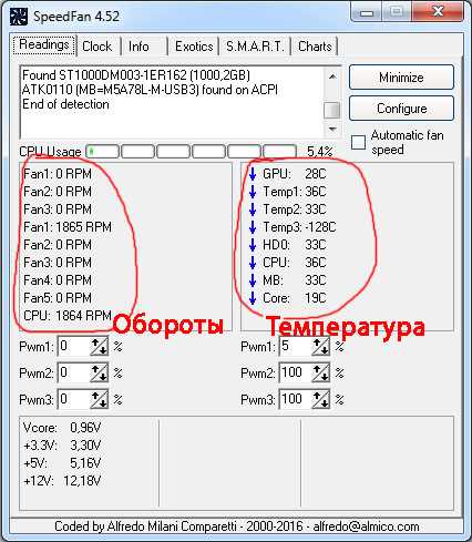 Контроль скорости вентиляторов