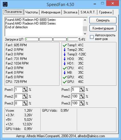 SpeedFan для Windows 7: скачать бесплатно и настроить систему охлаждения